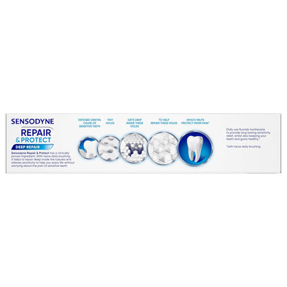 Repair and Protect Whitening Toothpaste for Sensitive Teeth and Cavity Prevention, 3.4 Oz (Pack of 2)
