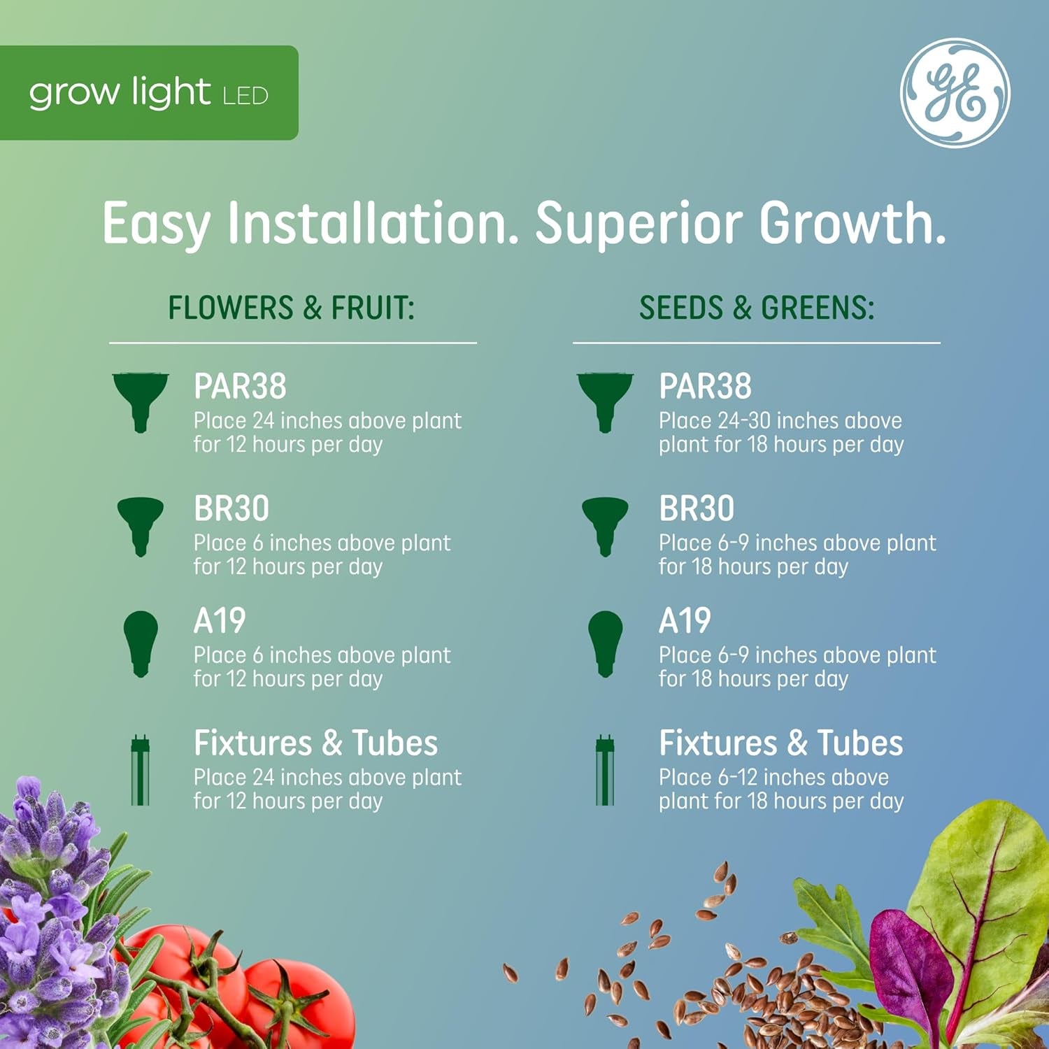 PAR38 LED Grow Light Bulb - Indoor Flood Light for Plants, Seeds, and Greens with Balanced Light Spectrum, 25,000 Hour Lifespan, 50 PPF, Single Pack (Packaging May Vary)